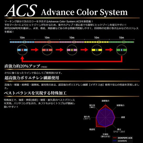 画像2: ゴーセン PE ドンペペ ACS 2.5号 35LB 300m 5色分け 日本製 国産PEライン