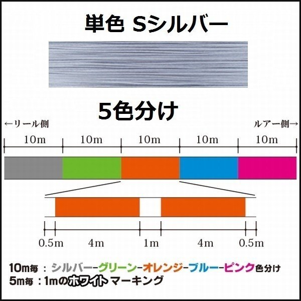 画像3: DUEL デュエル スーパーXワイヤー8本組 0.8号 16LB 150m S シルバー H3598 国産8本組PEライン ヨーヅリ