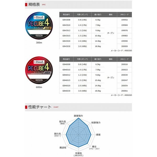 画像2: ゴーセン PE CUBE4 (キューブフォー) 1.5号 23LB〜3号 40LB 600m 5色分け お買い得ボビン巻き(当店最安、純日本製 国産100%強力PEライン)