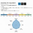 画像2: ゴーセン ジギング PE スクエア4 1.2号(21LB)〜6.0号(66LB) 300m 5色分け JIGGING PE SQUARE4 日本製 国産PEライン (2)