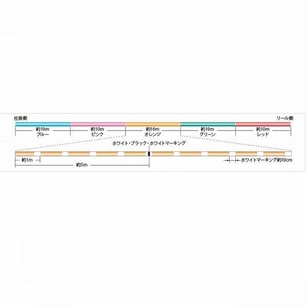 画像2: サンライン SIGLON PE×4ブレイド 0.8号12LB〜4号60LB 100m連結 マルチカラー 5色分け シグロンPEx4 国産 日本製PEライン