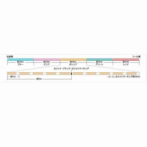 画像2: サンライン SIGLON PE×4ブレイド 0.8号12LB〜4号60LB お徳用連結 マルチカラー 5色分け シグロンPEx4 国産 日本製PEライン