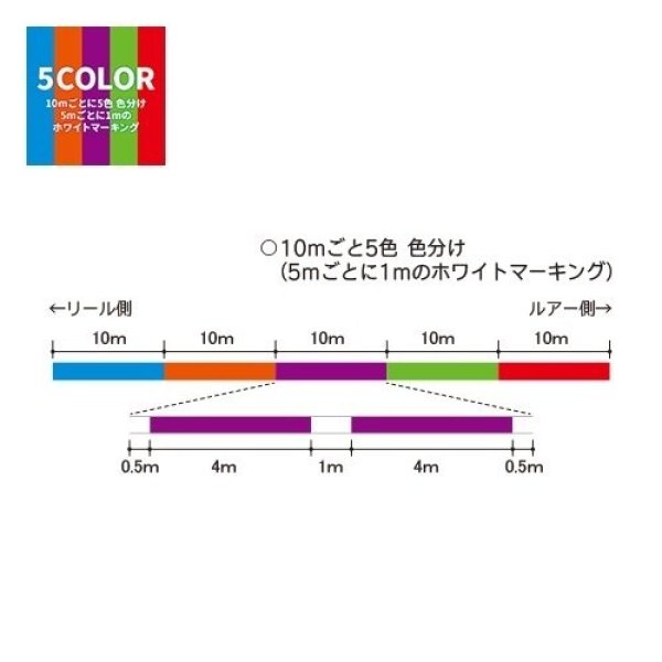 画像3: DUEL ハードコア スーパーx8 5色分け 200m巻 2021年新製品 0.6号 0.8号 1号 1.2号 1.5号 2号 デュエル 日本製 国産8本組PEライン