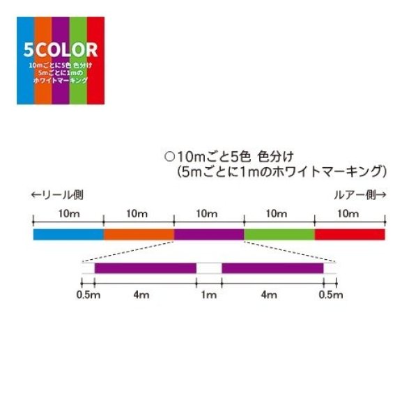 画像3: DUEL ハードコア スーパーx8 5色分け 300m巻 0.6号0.8号1号1.2号1.5号2号2.5号3号4号5号6号8号 デュエル 日本製 国産8本組PEライン