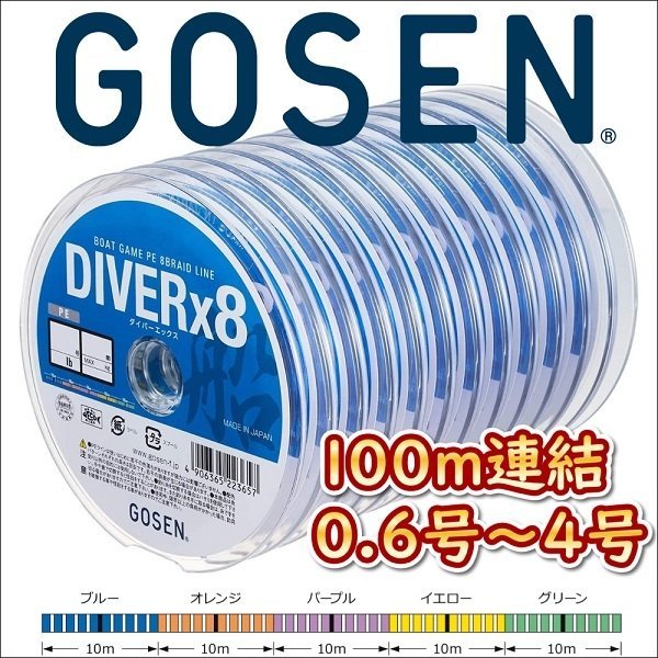 画像1: ゴーセン PEダイバーx8 船 0.6号 0.8号 1号 1.2号 1.5号 2号 2.5号 3号 4号 100m連結(1200ｍまで対応) 5色分け ダイバーエックス エイト 国産8本組PEライン