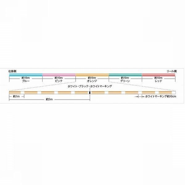 画像2: サンライン シグロン PEx4 2号 2.5号 3号 4号 300m巻 マルチカラー 5色分け シグロン×4 日本製 国産PEライン