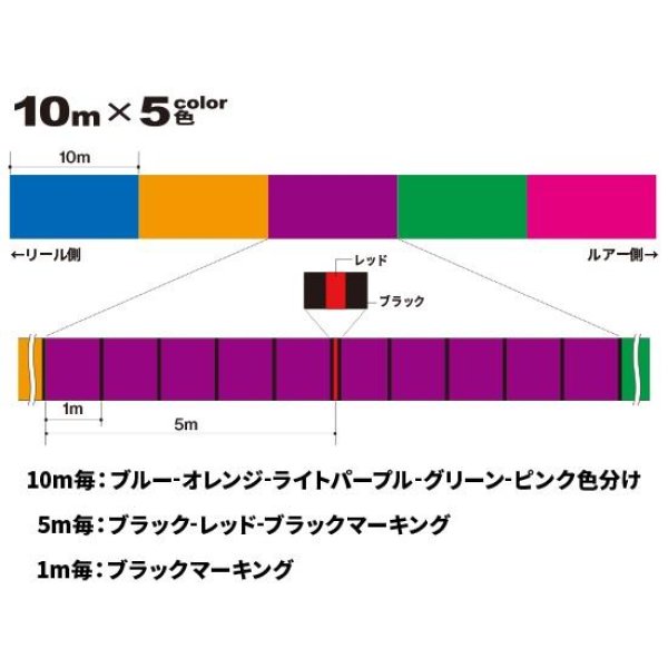 画像2: DUEL Tx8 (タフ8) 5色分け ライムグリーン 200m巻 0.6号 0.8号 1号 1.2号 1.5号 2号 デュエル 日本製 国産8本組PEライン