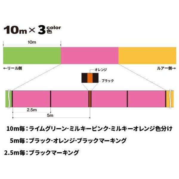 画像2: DUEL Tx8 エギング (タフ8) 3色分け 150m巻 0.6号 14LB 0.8号 17LB デュエル 日本製 国産8本組PEライン