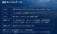 画像13: (30%引)マリア ボアー SS 195 85g スローシンキング ヒラマサ 青物 大物 海外向き ソルトルアー ジャーキングミノー BOAR ヤマリア ヤマシタ