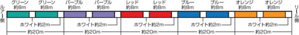 画像4: サンライン アメイザー×4 SPJ スローピッチジャーク専用 ソルティメイト 1号 1.2号 1200m巻 5色分 国産 日本製 ULT-PEライン x4