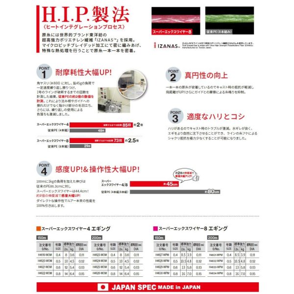 画像3: DUEL スーパーエックスワイヤー4 エギング 0.4号 0.5号 0.6号 0.8号 150m巻 Xワイヤー デュエル アオリイカ 日本製 国産PEライン