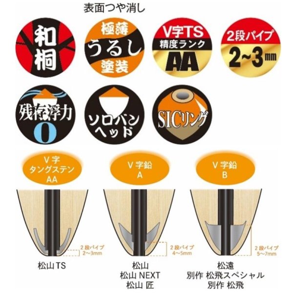 画像2: MST 松田ウキ 松山TS (タングステン) Lサイズ サンライン 松田稔 釣武者 ステータス フィッシング フカセ釣り 磯釣り (2025年予約11月発売)