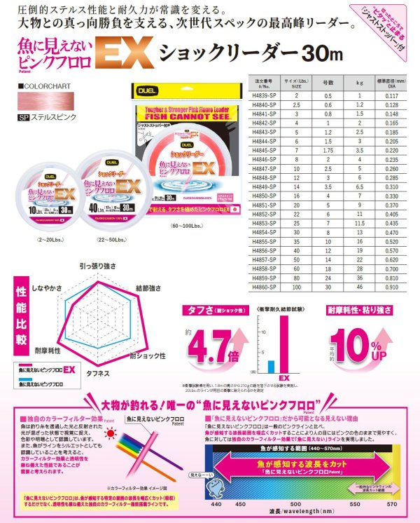 画像2: DUEL 魚に見えないピンクフロロ EX ショックリーダー 30号 100LB 30m H4860-SP デュエル 日本製 国産フロロカーボン ライン 釣り糸 釣具