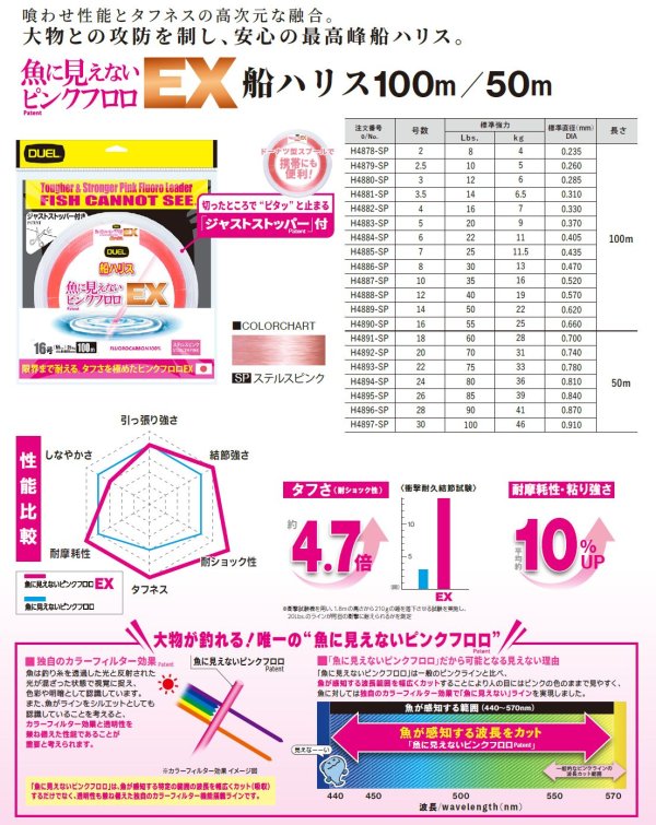 画像2: DUEL 魚に見えないピンクフロロ EX 船ハリス 28号 90LB 50m H4896-SP デュエル 日本製 国産フロロカーボン ライン 釣り糸 釣り具