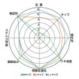 画像5: MST 松田ウキ 松山TS (タングステン) ピエル Lサイズ サンライン 松田稔 釣武者 ステータス フィッシング フカセ釣り 磯釣り (2026年新製品 11月発売予約) (5)