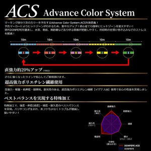 画像2: ゴーセン PE ドンペペ ACS 4号 46LB 200m 5色分け 日本製 国産PEライン (2)