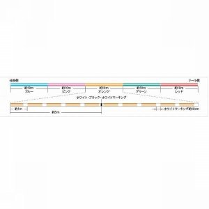 画像2: サンライン SIGLON PE×4ブレイド 0.8号12LB〜4号60LB 100m連結 マルチカラー 5色分け シグロンPEx4 国産 日本製PEライン (2)