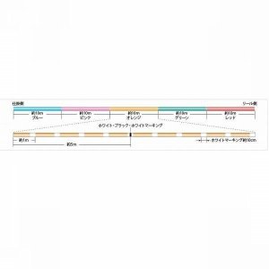 画像2: サンライン シグロン PEx4 0.6号 0.8号 1号 1.2号 1.5号 2号 2.5号 3号 4号 200m巻 マルチカラー 5色分け シグロン×4 日本製 国産PEライン (2)