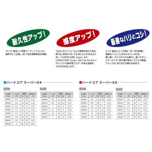画像4: DUEL ハードコア スーパー X4 イエロー 0.6号 0.8号 1号 1.2号 1.5号 2号 200m デュエル 日本製 国産 4本組PEライン (2025年新製品) (4)
