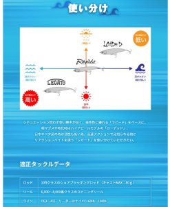 画像13: (30%引) マリア レガート F165 50g ヒラマサ 青物 大物 海外向き シーバス ソルトルアー ミノー ヤマリア ヤマシタ (13)