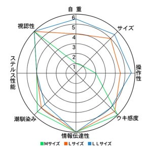 画像5: MST 松田ウキ 松山TS (タングステン) ピエル Lサイズ サンライン 松田稔 釣武者 ステータス フィッシング フカセ釣り 磯釣り (2026年新製品 11月発売予約) (5)