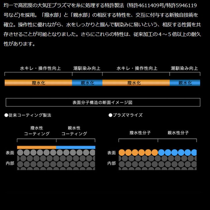 SUNLINE 松田SP 限定生産品 150m巻 1.5号 1.75号 2.0号 2.5号 3.0号